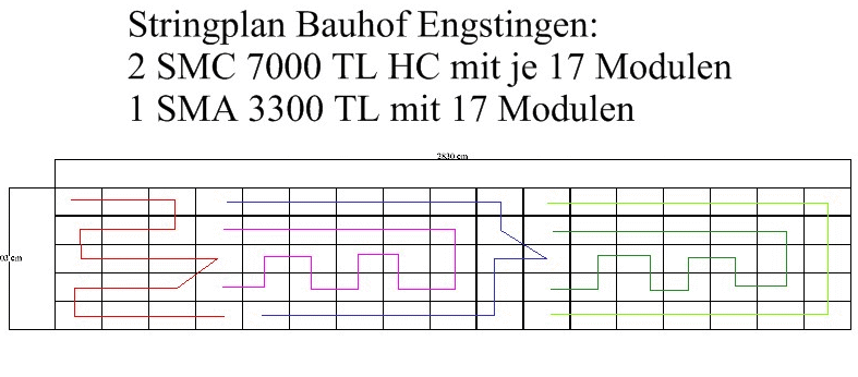 Stringplan